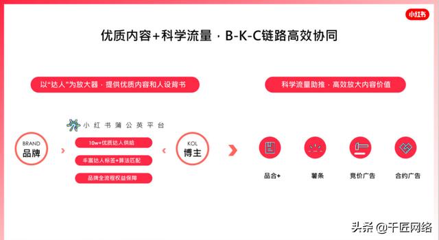 「报告分享」小红书2022美妆营销解决方案（附下载）