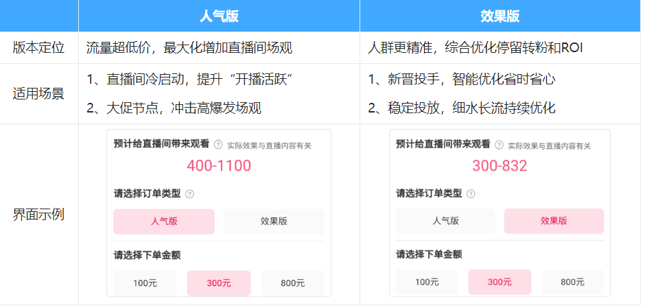 淘宝超级直播是什么？手机端如何投放？