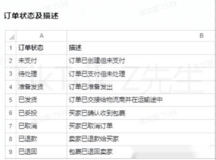 全网最全TikTok英国小店开店教程
