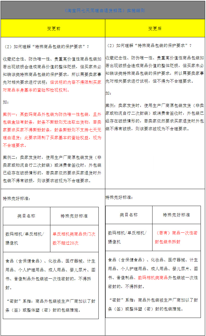 淘宝调整七天无理由退货规范，更改退货标准