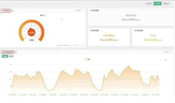 做运营，一定要会的8种找数据方法！