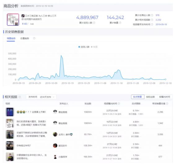 2019年Q4抖音媒体广告投放分析