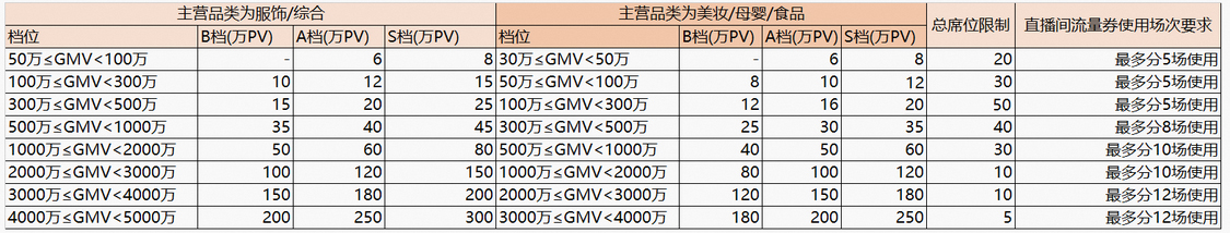 淘宝直播推出全球购新领航计划！