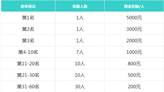 点淘宠物品类11月打榜赛活动规则及玩法介绍