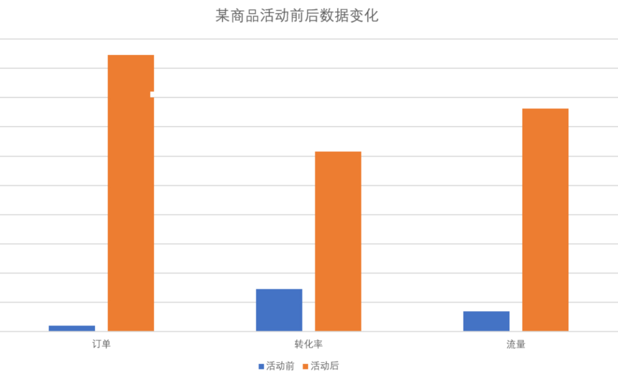 【解读】淘特品类券【满10-3】活动来袭！