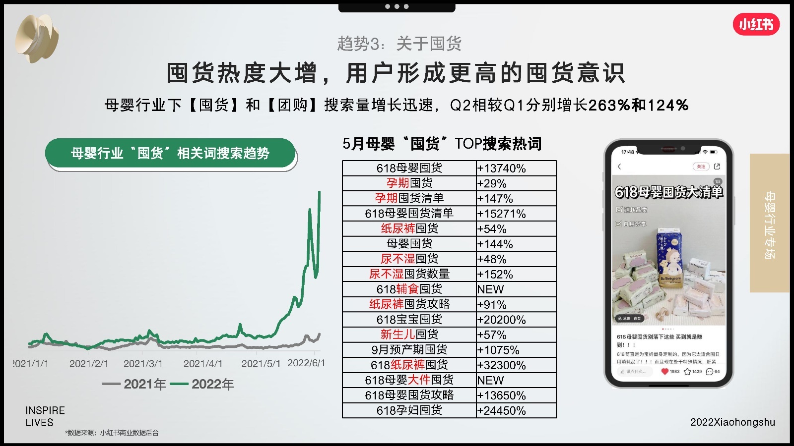 2022双11小红书母婴行业营销趋势洞察报告