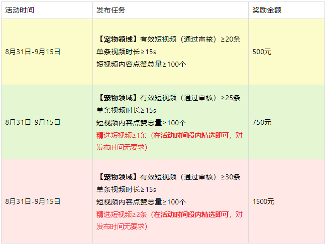 淘宝逛逛推出“有光计划”，来看有哪些规则及奖励