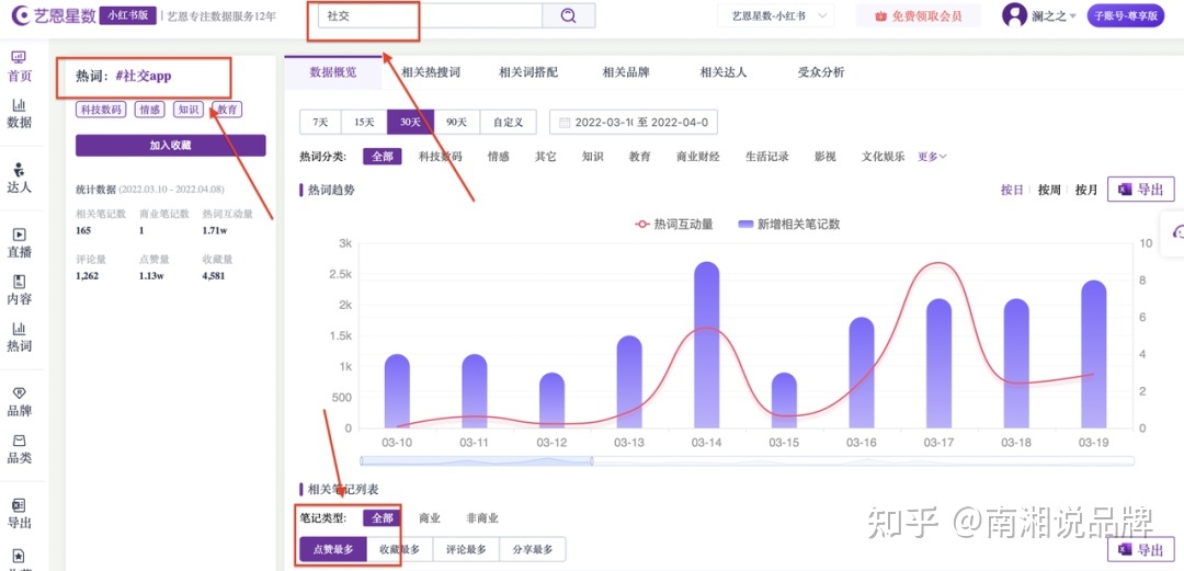 一份小红书IP打造全攻略【建议收藏】