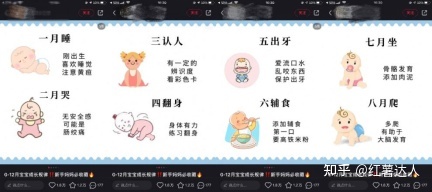 小红书爆文套路拆解:规则改了,看完500篇母婴爆文总结【4 … … 小红书爆文套路拆解:规则改了,看完500篇母婴爆文总结【4 … …
