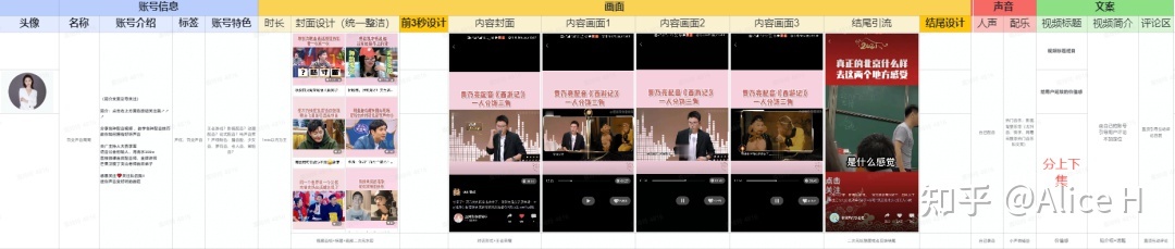 视频号爆款运营方案全流程！