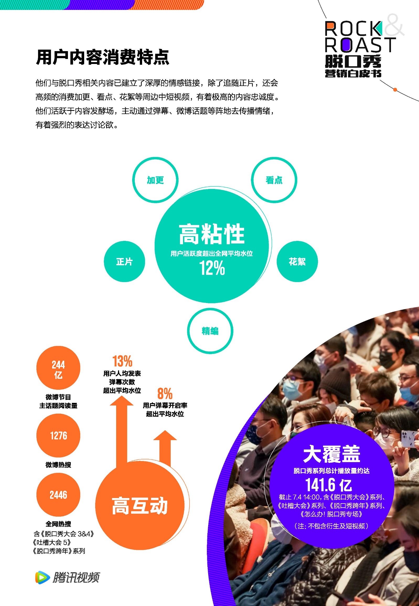2022脱口秀营销白皮书-腾讯视频