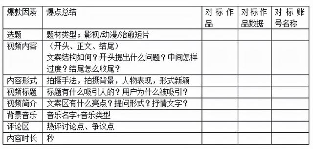 实用！视频号内容运营的正确姿势，来了