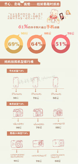 QQ空间里的妈妈们