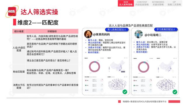 2022年小红书平台营销投放趋势报告，微播易，完整版91页