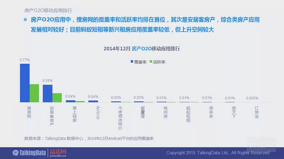 干货！90页PPT透析2014年O2O移动应用行业