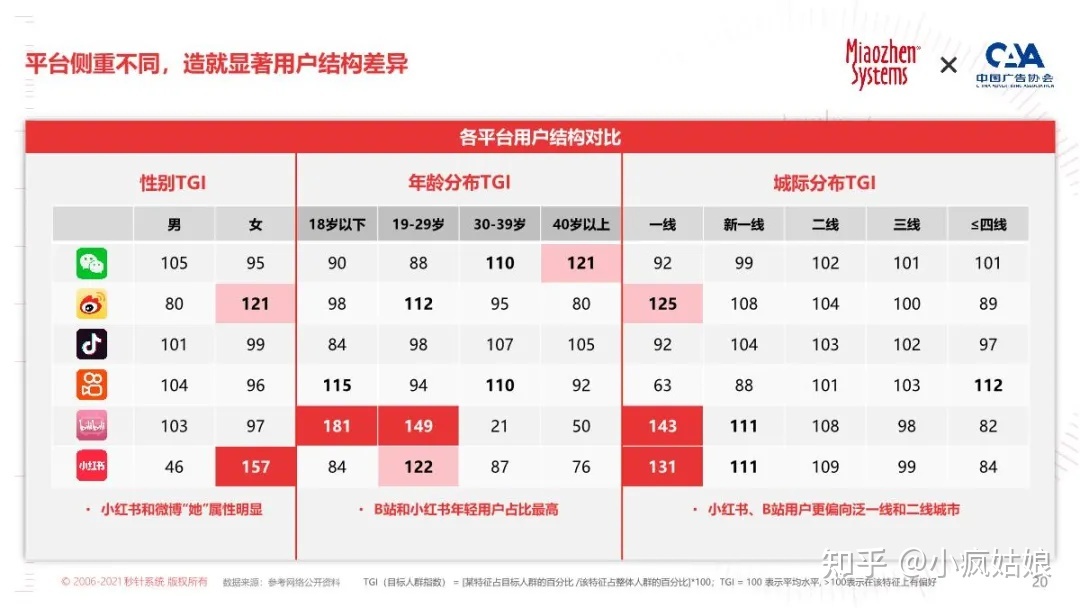 2022年KOL营销白皮书