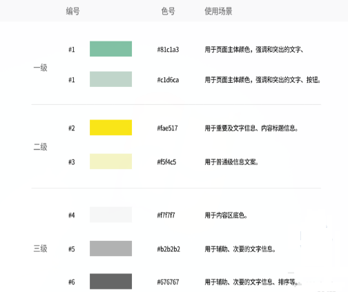 淘宝店铺装修教程：如何打造一个优质的品牌视觉形象?