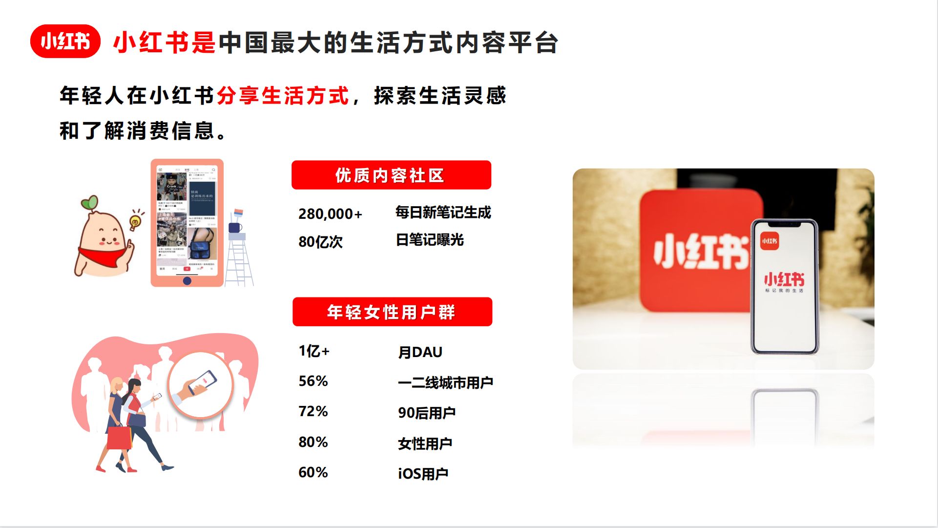 小红书竞价推广，广告人必看的小红书官方竞价推广指南 …