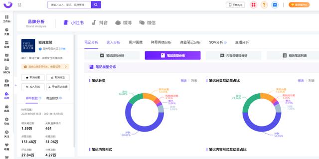 小红书内容营销3.0+KOL矩阵｜双11品牌案例