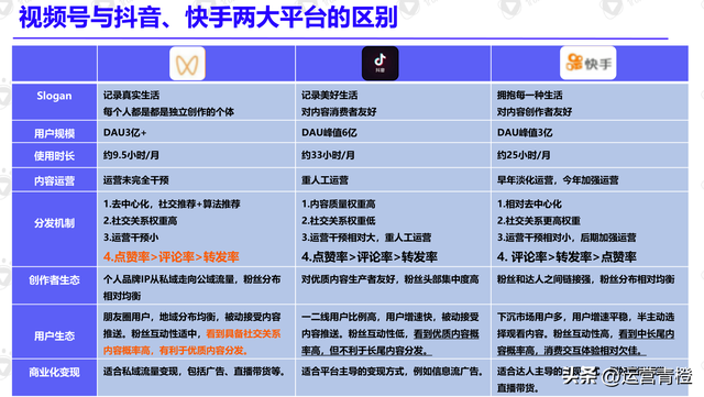 视频号内容营销方法论（精品内容分享）