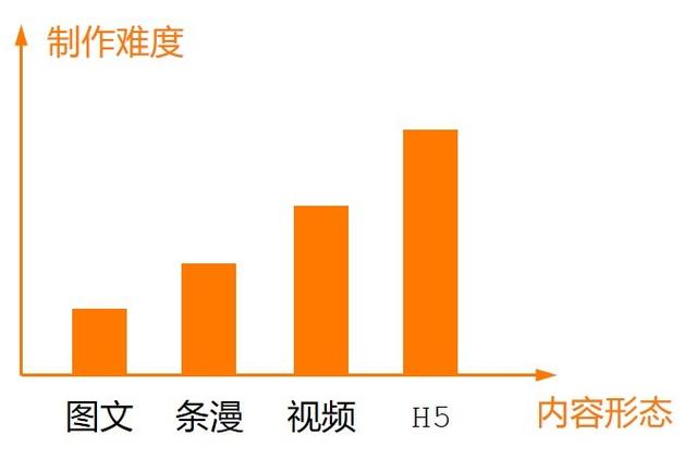 想知道视频号＆IP运营技巧与方法？这篇干货请快速收藏