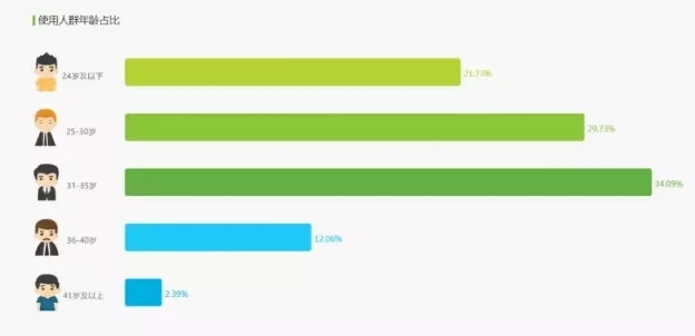 小红书的推广策略和方法！