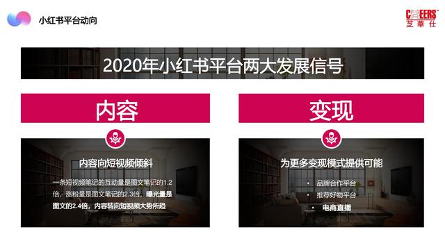 2022芝华仕小红书年度裂变营销方案，完整版64页，文末附下载