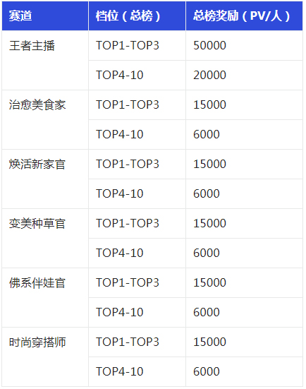 2023年淘宝直播超级划算节活动招商来袭！