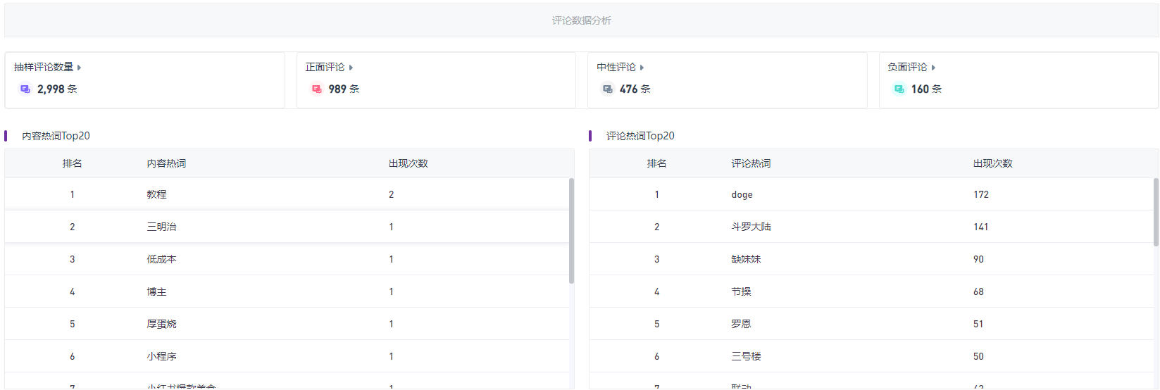 小红书上如何高效复盘