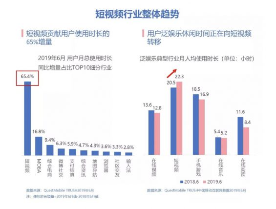 2019年Q4抖音媒体广告投放分析