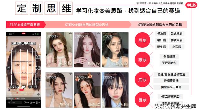 2022年小红书美妆营销解决方案