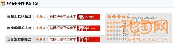 东方之诸 话费虚拟充值