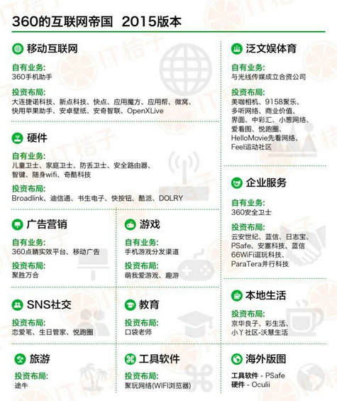 七张图看尽六大互联网公司帝国版图！