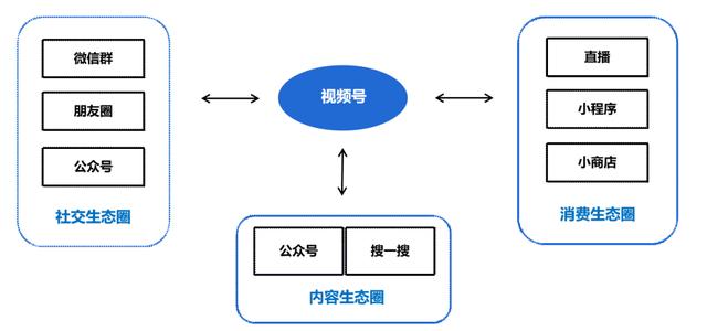 财经视频号运营初探：熟人社交下的内容为王
