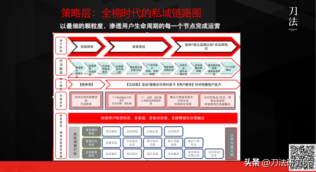 撬动私域10倍增长，企微+视频号如何盘活沉默用户？
