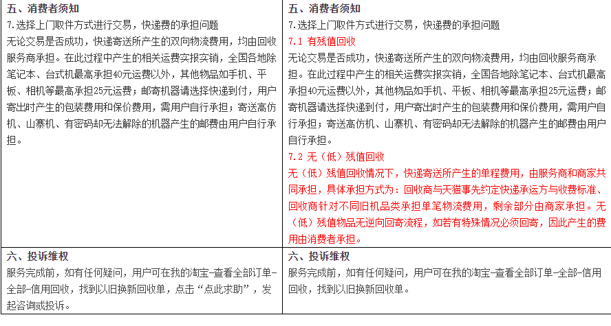 天猫变更以旧换新服务规范，新增“无（低）残值回收”流程
