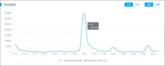 一支视频增粉50万，“素人访谈”爆火只因迎合了用户的窥私欲？