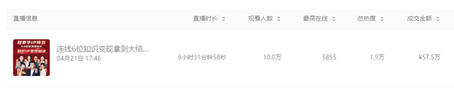 视频号IP变现逻辑（含实操指南）