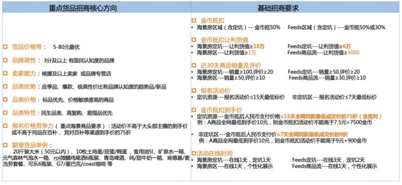 淘金币超级抵钱内测期-食品行业海景房及超级定坑资源招商