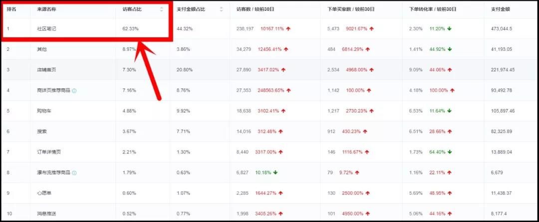 小红书推广8种玩法！教你在小红书卖货赚到钱！