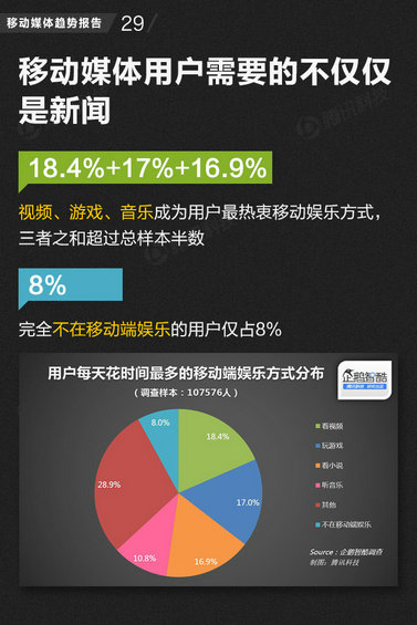 71页PPT读懂中国网媒的未来