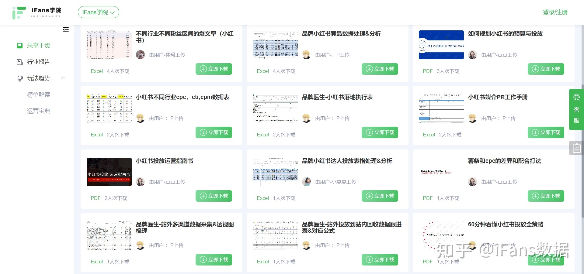 营销干货：品牌如何通过数据做小红书投放复盘？