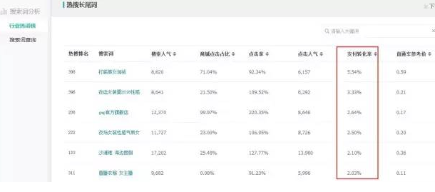 淘宝店铺怎么优化标题?淘宝标题优化技巧 淘宝店铺怎么优化标题?淘宝标题优化技巧