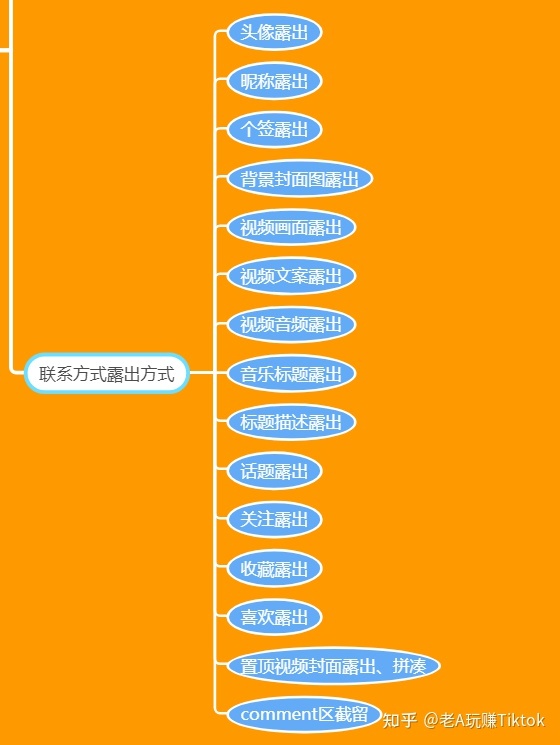 如何玩转TikTok营销？你想知道的一切都在这里