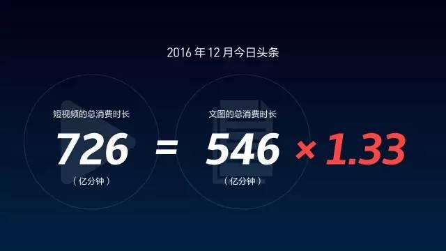 头条号推“原创倍增”计划,原创短视频将获“号外”推广资源 头条号推“原创倍增”计划,原创短视频将获“号外”推广资源