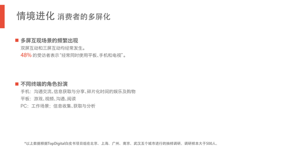 完整50页PPT：揭秘6.3亿网民的行为习惯与消费进化