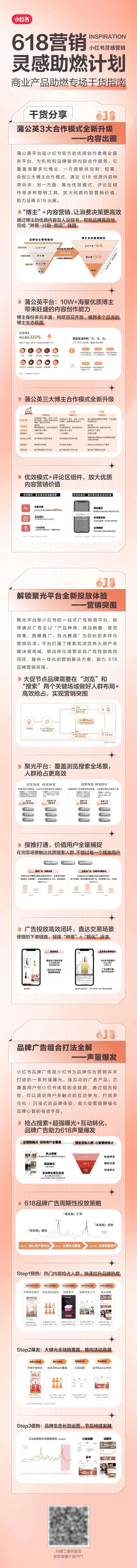 商业产品攻略丨618如何玩转小红书营销？