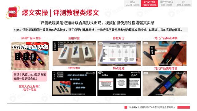 2022年小红书平台营销投放趋势报告，微播易，完整版91页