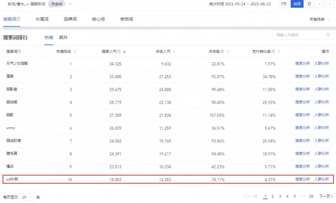 在小红书上营销的很成功的品牌有哪些？是怎么做到的？