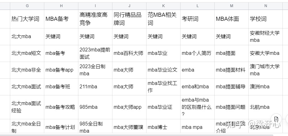 如何正确运营小红书？小红书投放经验复盘（内含小红书审核 … …